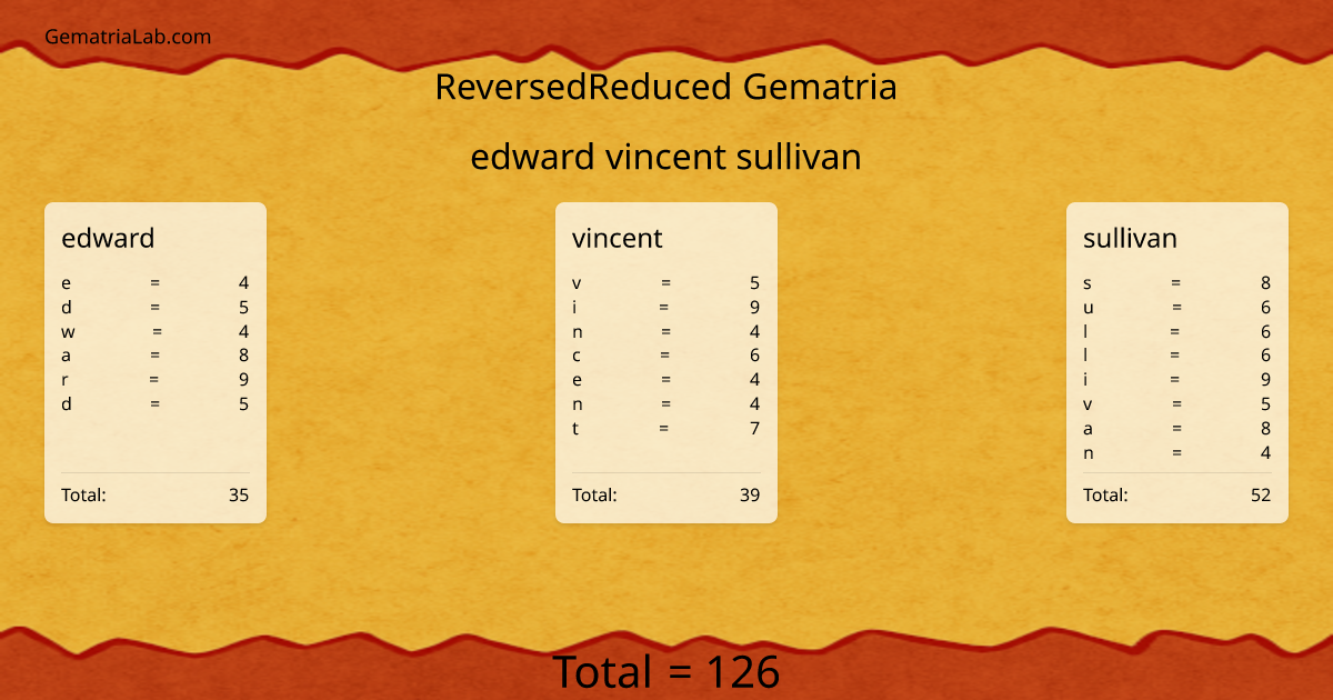 edward vincent sullivan in reversedReduced Gematria